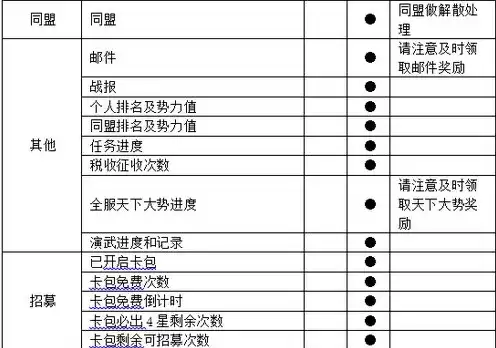 率土之滨礼包码最新永久有效，率土之滨礼包码最新2024