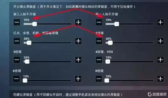 和平精英灵敏度怎么调最稳图片，和平精英灵敏度怎么调最稳oppo