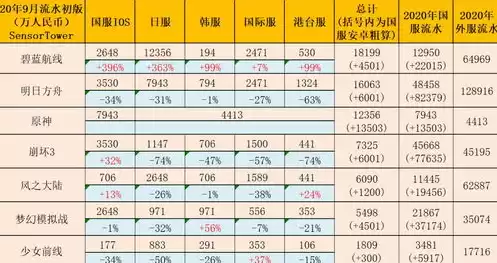 原神卡池时间表2021下半年，原神卡池下半几点更新