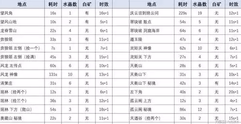 原神卡池时间表2021下半年，原神卡池下半几点更新