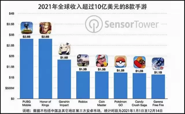全球热门手游排行榜前十名，全球热门手游排行榜