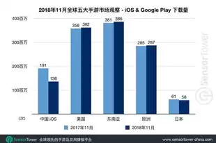 各大手游下载量，手游下载量排行榜最新