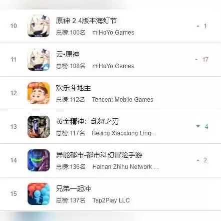 ios8能不能玩原神，苹果8可以玩云原神吗