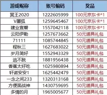 三国杀ol互通版礼包16位兑换码2020，三国杀ol互通版vip价格表