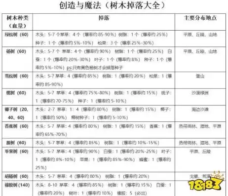 创造与魔法魔法合成攻略，创造与魔法魔法全部合成表