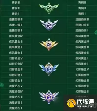 qq飞车手游的段位，qq飞车手游各段位