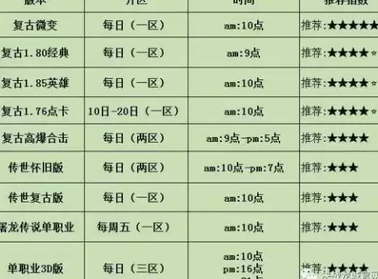 折扣手游开服表最新消息是真的吗，折扣手游开服表最新消息