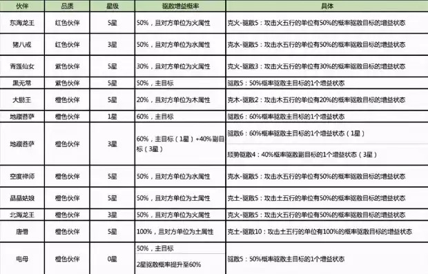 梦幻刷敌对有什么好处，梦幻西游各等级刷敌对