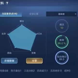 王者荣耀攻略新手图片，王者荣耀攻略大全新手入门软件免费版