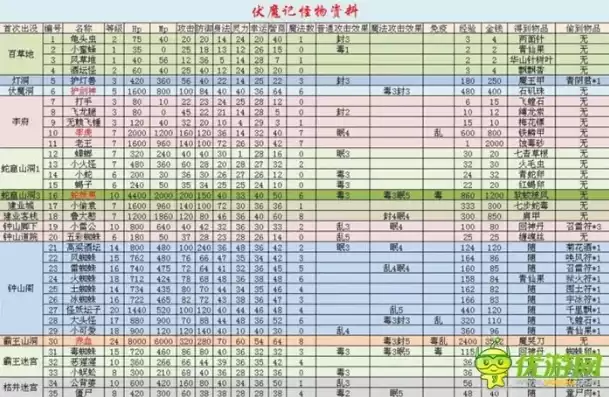 伏魔记游戏攻略秘籍，伏魔记0.1折手游全新仙侠