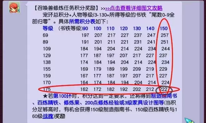 梦幻手游任务链经验表，梦幻手游任务做完后怎么获取经验书