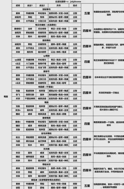 三国志战略版最强阵容排行2022，三国志战略版最强阵容排行