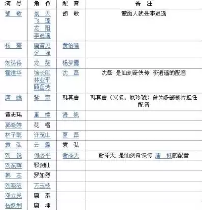 仙剑奇侠传三电视剧演员表图片，仙剑奇侠传3电视剧演员表图片