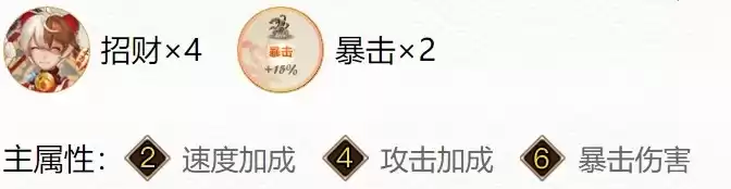 阴阳师每日御魂掉落2024，阴阳师每日御魂