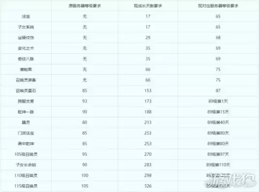 梦幻手游时空和2018，梦幻西游手游2024时空区开服时间表