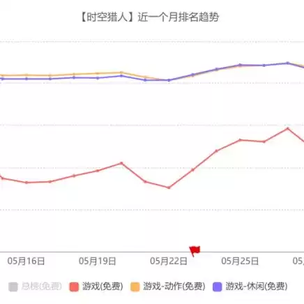 银汉时空猎人充值苹果手机，银汉时空猎人客服电话是多少