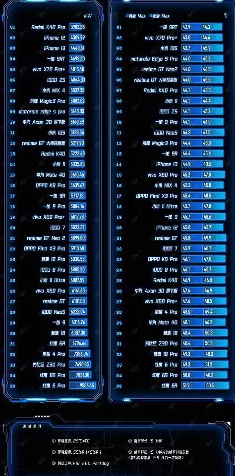 原神游戏排行榜第一，原神游戏排名第几2024