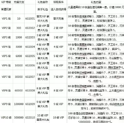 战舰帝国充值折扣平台，战舰帝国vip等级价格表图片最新