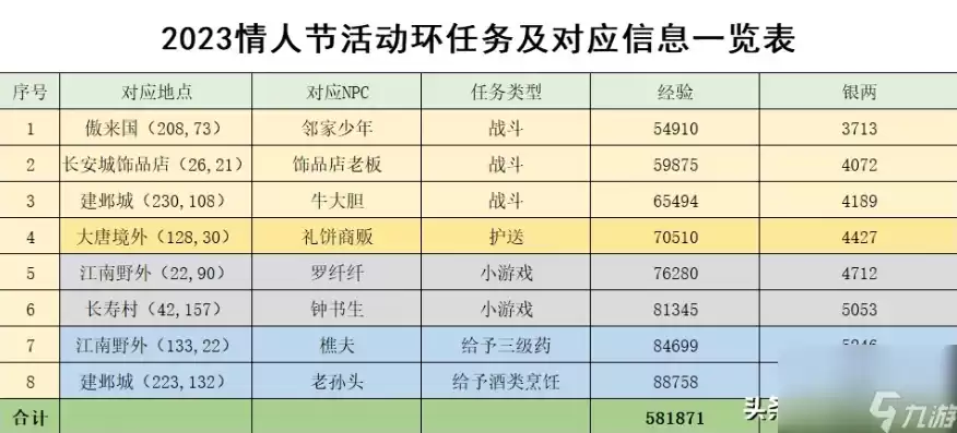 梦幻西游周末活动开始时间，梦幻西游周末活动时间表2023