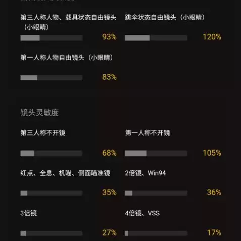 4指平板灵敏度，和平精英平板四指灵敏度云端