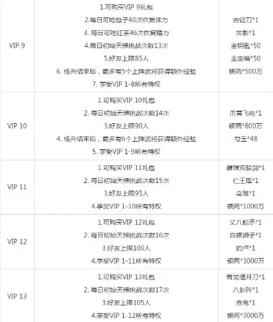 三国杀移动版vip7，三国杀移动版vip价格表最新一览表