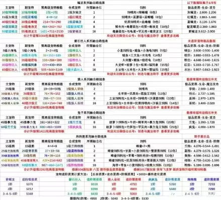 创造与魔法融合宠物6阶资质，创造与魔法所有融合宠物六阶满级攻击多少