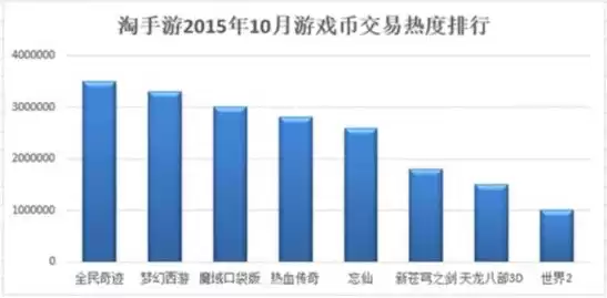 逆水寒游戏账号交易平台，逆水寒手游卖号交易平台在哪