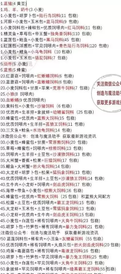 创造与魔法饲料大全最新饲料配方表，创造与魔法里面所有饲料的配方