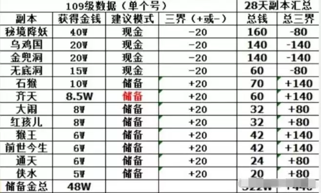 梦幻西游藏宝阁卖金币要多少三界，梦幻西游藏宝阁怎么卖金币