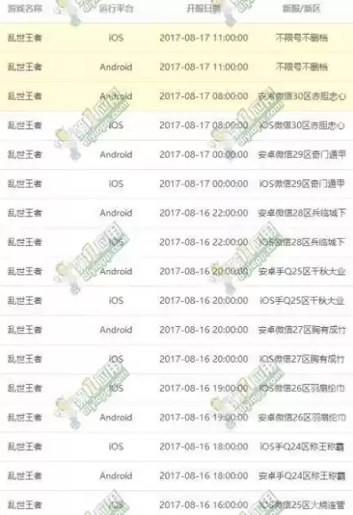 乱世王者开服时间表最新发布，乱世王者开服2021时间表