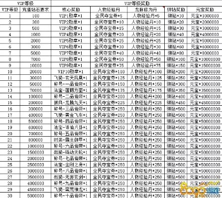 战舰帝国vip等级价格表最新消息图片，战舰帝国vip等级价格表最新消息