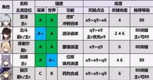 原神角色强度排行最新1.6，原神角色强度排行最新4.6详细攻略