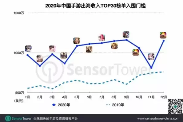 2020十大热门手游下载量，我国近年来手游的下载量排名