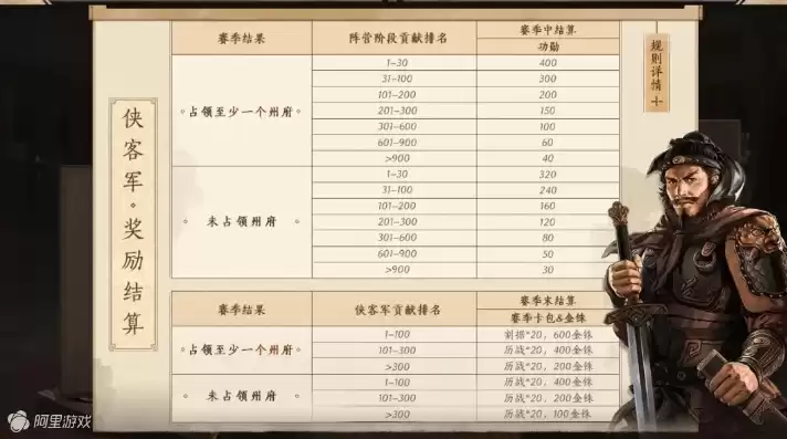 三国志战略版 各赛季介绍，三国志战略版各赛季规则详解