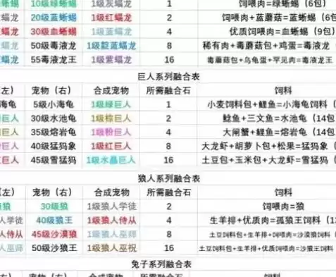 创造与魔法物品合成表，创造与魔法合成材料表图