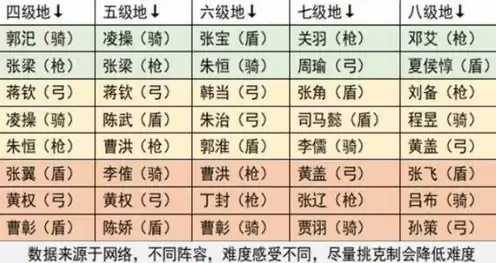 三国志战略版配将表2023(excel)，三国志战略版配将表