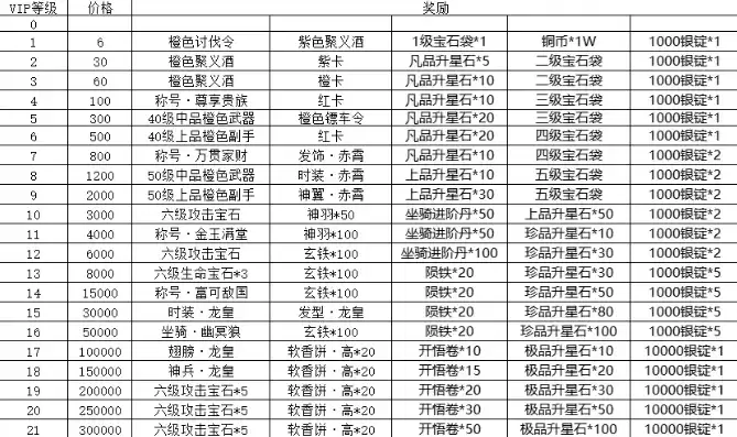 手游首充折扣平台排行一览表最新，手游首充折扣平台排行一览表