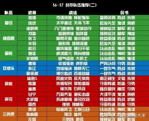 三国志战略版武将搭配思路，三国志战略版武将搭配图表平民