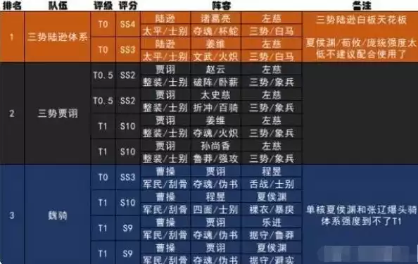 三国志战略版s1抽奖概率，三国志战略版s1礼包兑换码是多少