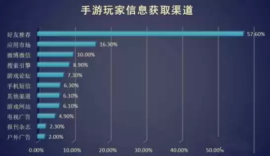 折扣手游app哪家好，良心折扣手游app排行榜