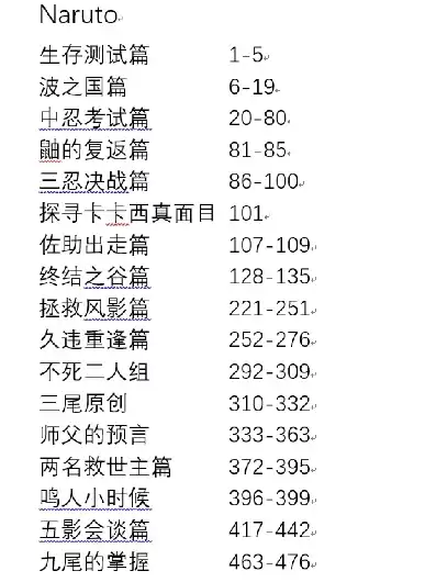 火影忍者目录剧情表主线，火影忍者目录剧情表720