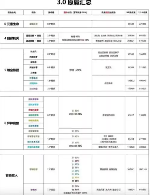 原神卡池公布，原神卡池顺序时间表2024最新版本