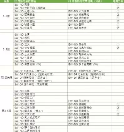 明日方舟公招tag表2020.11，明日方舟公招对照表