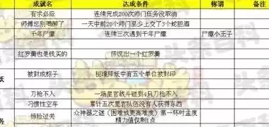 梦幻西游电脑版新区开服表2020年6月，梦幻西游电脑版新区开服表7月