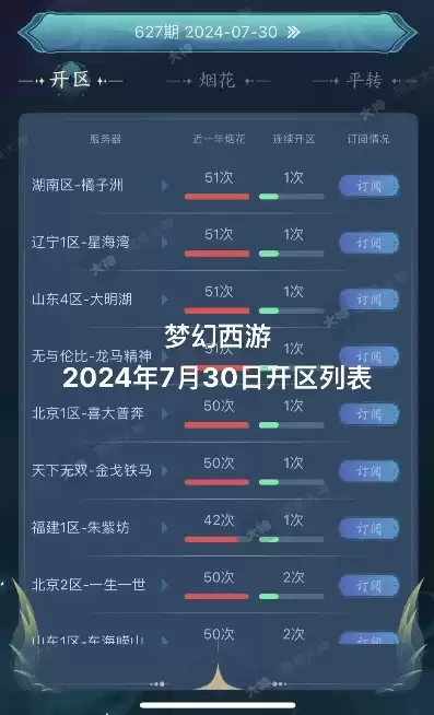 梦幻西游新区开服表2024年，梦幻西游新区开服表2024