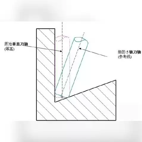 天涯明月刀可以转换角色吗，天涯明月刀能不能转系统