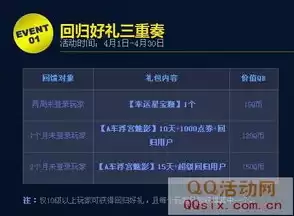 qq飞车紫钻免费领取7天网址是什么，qq飞车紫钻免费领取7天网址