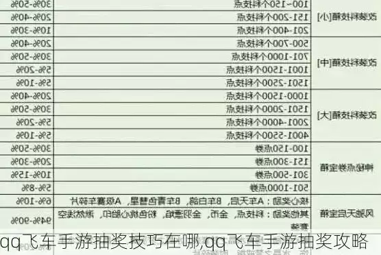 qq飞车点卷道具抽奖表时间，qq飞车点券道具出货表