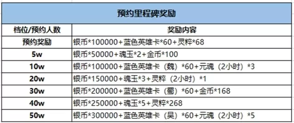 游戏福利奖的兑换码，福利手游的积分兑换码