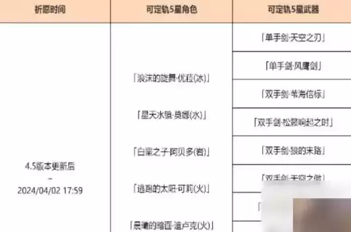 原神卡池顺序时间表2020，原神卡池顺序时间表2024一图到底